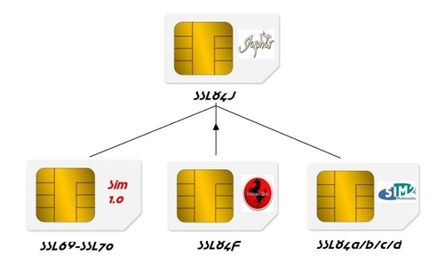 Dm8000hd sim card multi images - dm8000hd,